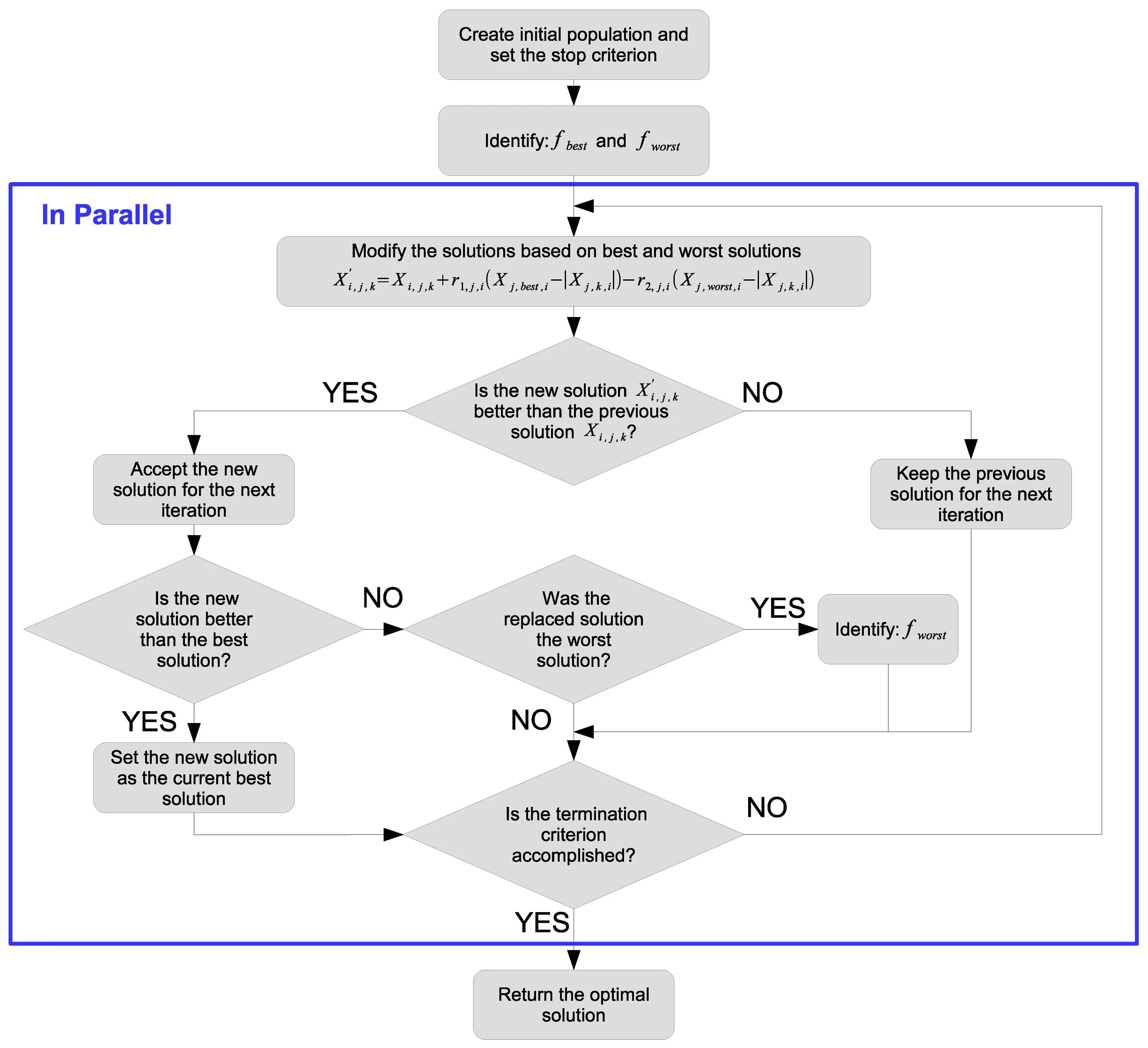 Алгоритм анализа данных. Алгоритм Parallel_for. Jaya algorithm. Алгоритм пример работы стиральной машины.