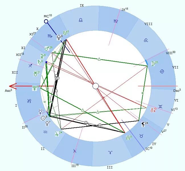 7 дом в козероге. Луна в натальной карте. Управитель 7 дома в натальной карте. Символ венеры в астрологии. Плутон в знаках по годам.