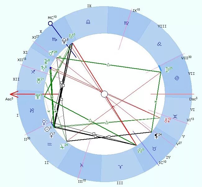 Плутон в раке. Плутон в натальной карте. Секстиль в натальной карте.