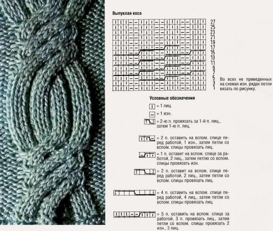 Вязание аранов с косами схемы с описанием. Вязание спицами узоры схемы косы жгуты. Схемы жгутов и кос для вязки.