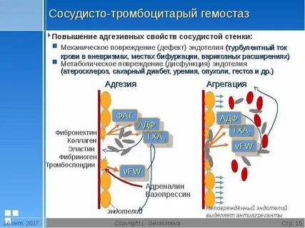 Повышение гемостаза