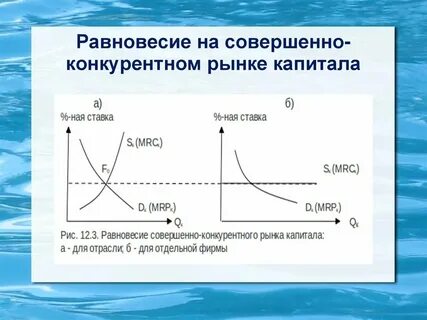 Конкурентное рыночное равновесие
