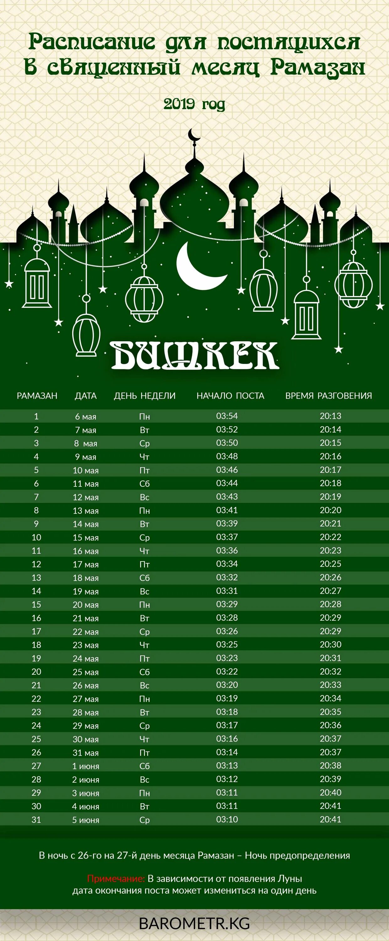 Какой сегодня рамадан. Орозо календарь Бишкек. Календарь Орозо 2021 Бишкек. Календарь Орозо 2020 в Бишкек. Календарь Рамазан Бишкек.