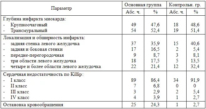 Инвалидность при стентировании. Инвалидность после инфаркта миокарда. Группа инвалидности после инфаркта миокарда. Инвалидность после инфаркта миокарда и стентирования. Группа инвалидности при инфаркте миокарда.