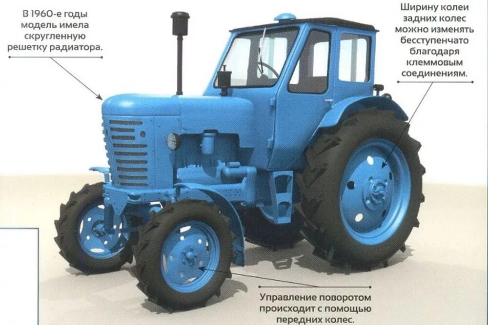 Мтз-50 мтз 52. Мтз-50 трактор. Мтз-50 трактор. Мтз-80 трактор характеристики трактора. Мтз-52 трактор полноприводный.