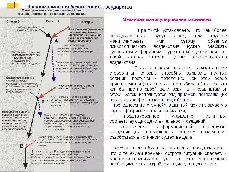 Механизм манипуляции. Методы информационно-психологического воздействия. Охарактеризуйте методы и приемы психологического воздействия. Противодействие информационно-психологическому воздействию. Методы защиты от психического воздействия.