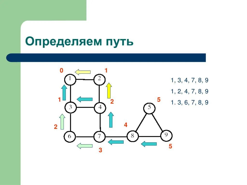 Урок по вероятности тема графы 7 класс. Теория вероятностей что такое теория графов. Графы в теории вероятностей.