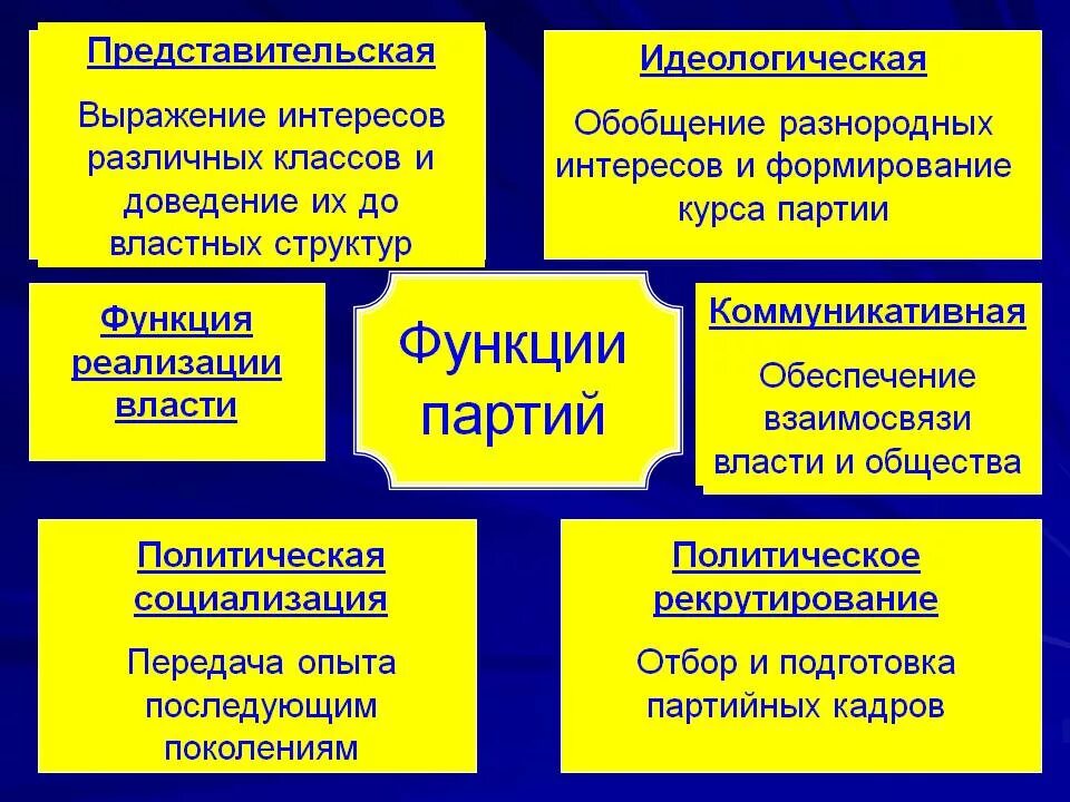 Основные функции пол