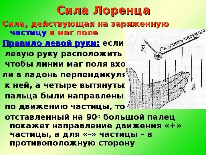 Правила ампера и лоренца. Сила лоренца 9 класс. правило для определения направления силы лоренца. сила лоренца левой руки. сила ампера и сила лоренца 9 класс.