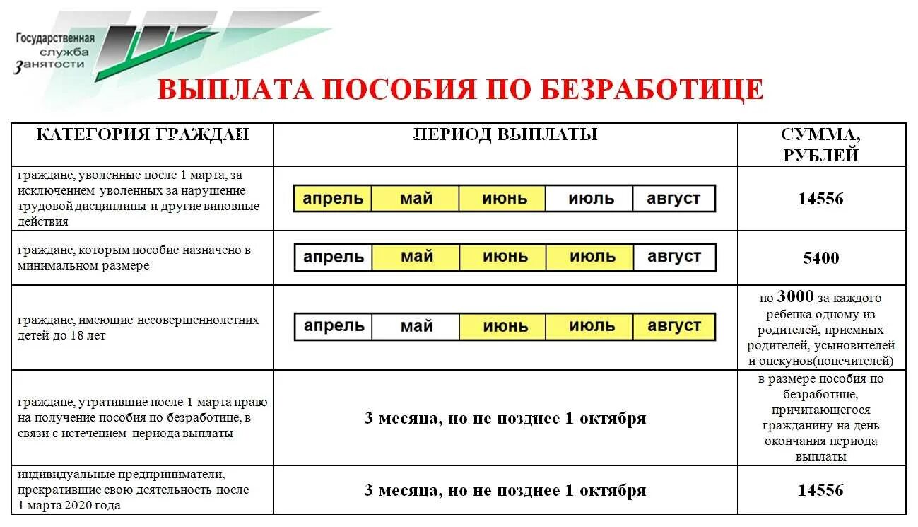 Через сколько месяцев приходят. Пособие для гуверняни. Когда выплачивают пособие по безработице. В каких числах выплачивают пособие по безработице. Сколько месяцев платят пособие по безработице.