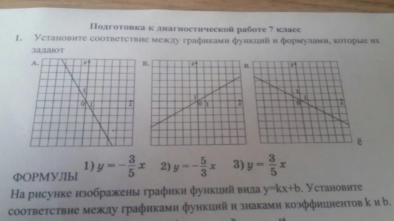 Установите соответствие между графиками функций и коэффициентами. Установите соответствие между графиками и угловыми коэффициентами. Установите соответствие между графиками функций y=-3x-5. Установите соответствие между графиками функций формулами y=x2-8x+16. Установите соответствие между графиками функций и формулами y=х²-7х+14