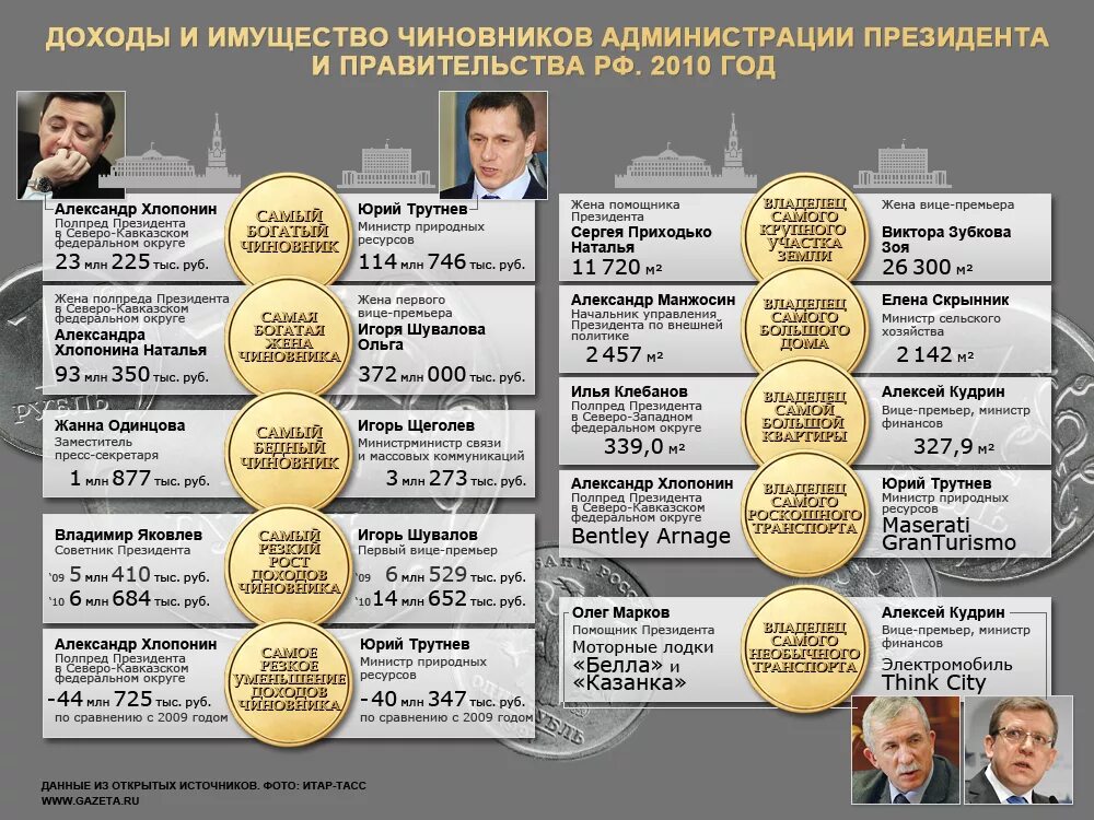 Сколько госслужащих