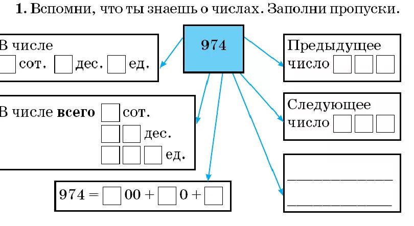 Нумерация 3 класс карточки. Разряды чисел задания. Нумерация в пределах 1000 задания. Числа в пределах 1000 задания. Разрядный состав трехзначных чисел.