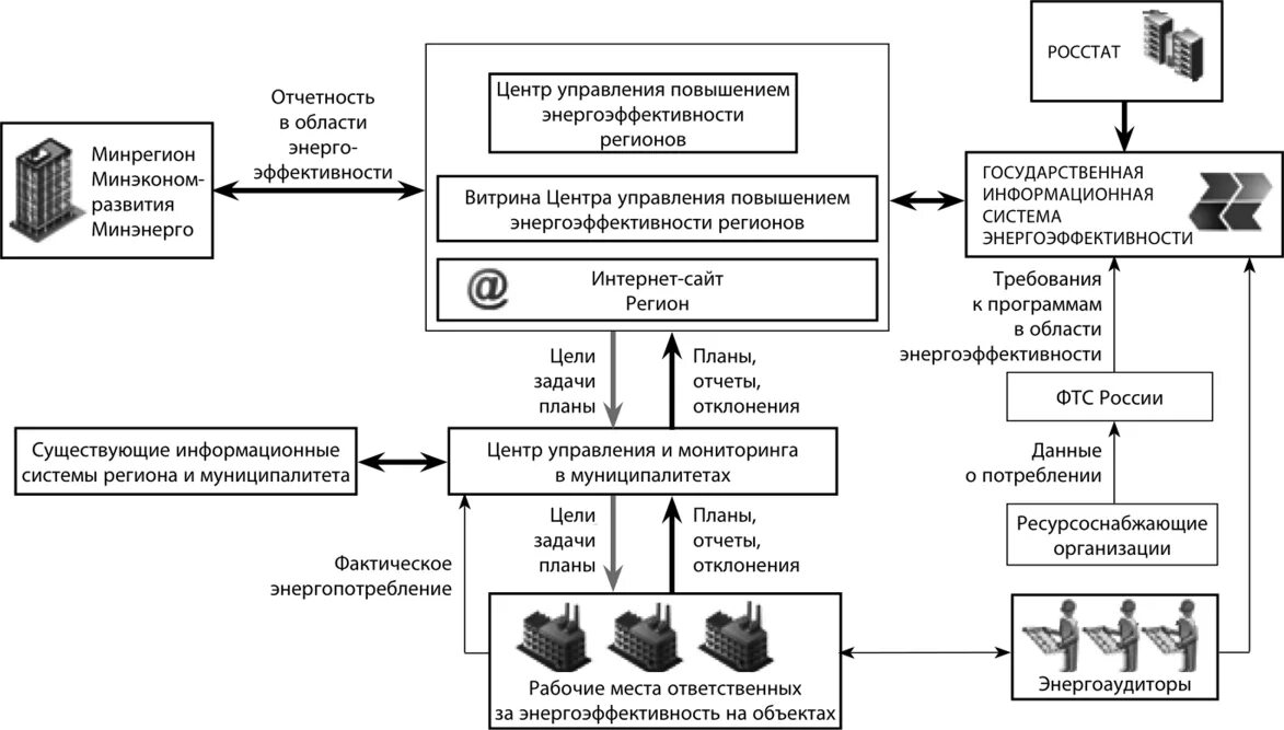 Сайт гис энергоэффективность декларация. ГИС энергоэффективность. ГИС "энергоффективность. Декларация ГИС. Декларация энергоэффективности.