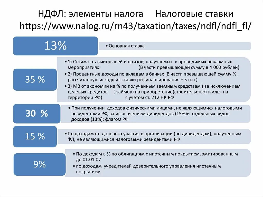 Повышение ндфл до 15 процентов. Ставки налога на доходы физических лиц. Налог на доходы физических лиц налоговые ставки. Ставки налогов на доходы физических лиц. Ставки налога на физических лиц.