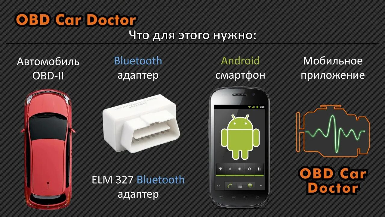 Сканер сайта на андроид. Car Doctor OBD 2 для андроид. ОБД Elm 327. INCARDOC Pro elm327 obd2. Автосканер проводной obd2-elm327-avs03 USB.