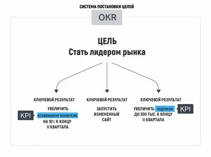 Окр в бизнесе