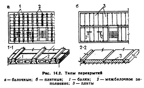 Виды перекрытий зданий