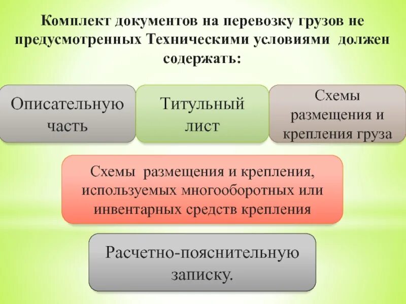В предложении 22 содержится описательный фрагмент
