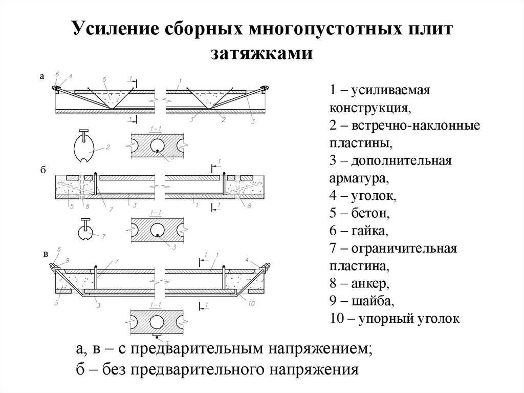 Плита перекрытия усиленная. Усиление железобетонной монолитной плиты перекрытия схема. Усиление бетонных балок перекрытия. Способы усиления пустотных плит перекрытий. Усиление монолитной плиты перекрытия стальной балки.