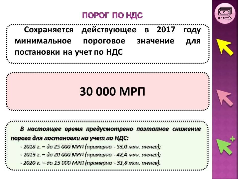 НДС. Налоговая ставка НДС. НДС В Казахстане. Размер НДС.