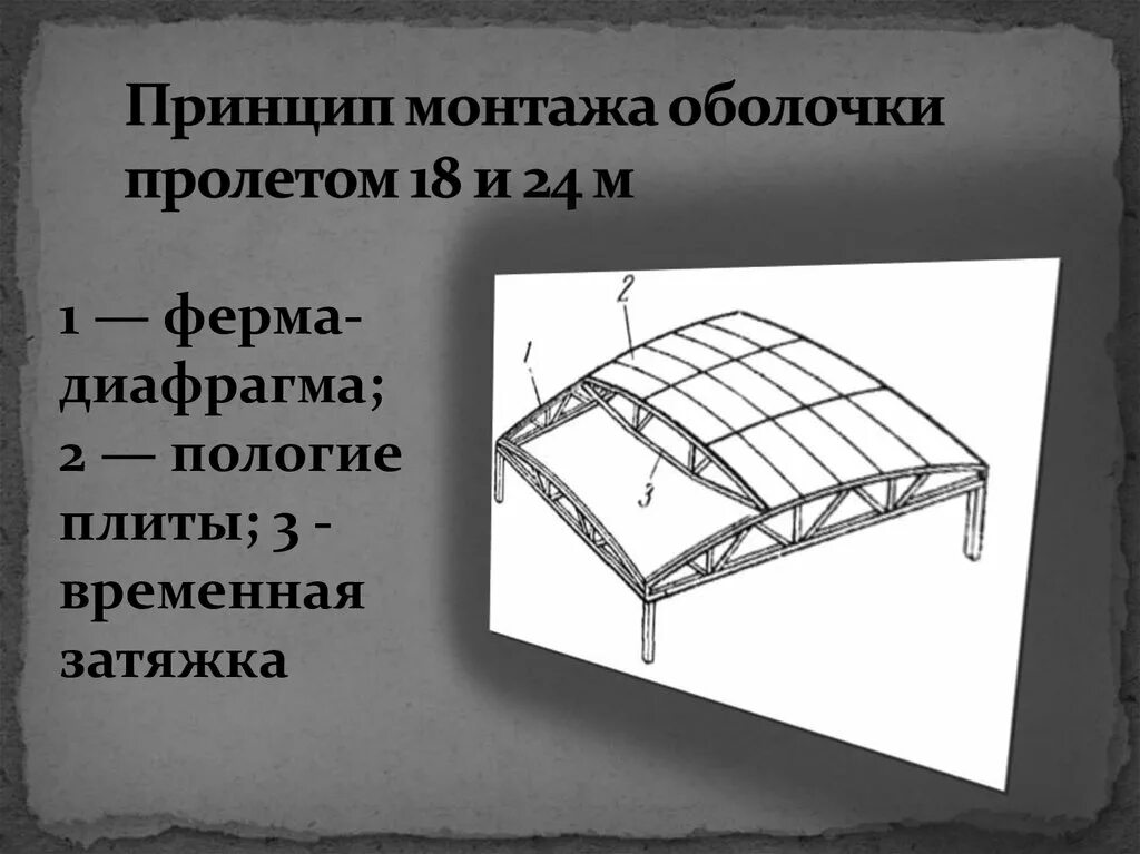 Установка оболочки. Схема сборки оболочки. пологие оболочки. монтаж жб оболочек. сборные жб оболочки.