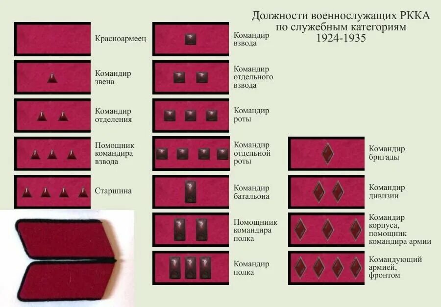 Взвод буква. Воинские звания РККА до 1943 года. Звания в армии СССР до 1943 на петлицах в красной. Звания в красной армии до 1943 года петлицы ромбы. Петлицы РККА до 1943 года звания.