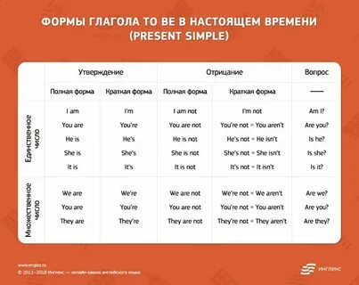 Is looking какое время