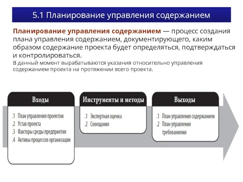 Методы планирования тест. Планирование управления содержанием. Планирование управления содержанием проекта. Методами планирования управлением содержанием. Содержание процесса планирования.