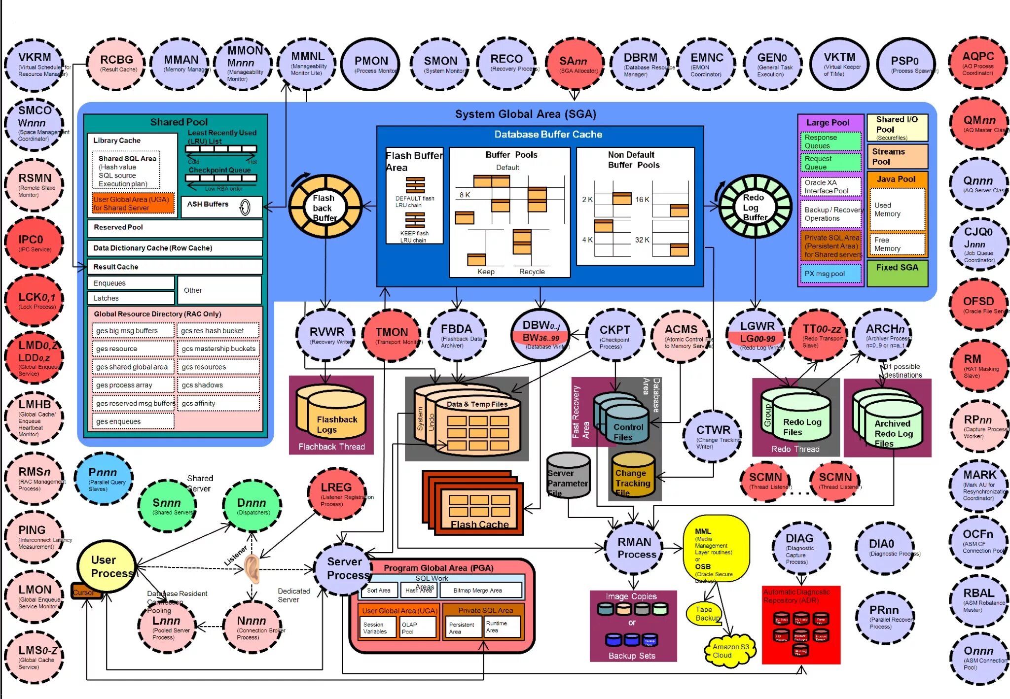 Oracle 12c архитектура. The Oracle. Oracle 19 Architecture diagram. Oracle офис. Plan user