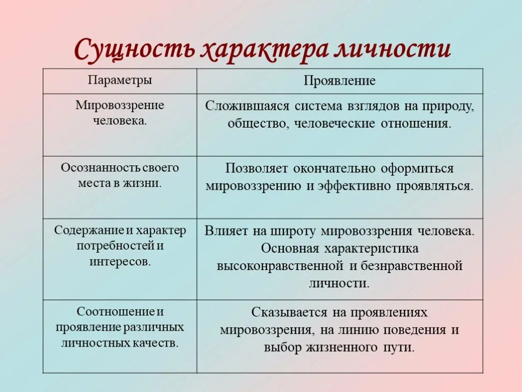 Проявить характер в отношениях. Сущность характера в психологии. Сущность характера проявляется в отношении. Характеристика героев горе от ума таблица. Сущность характера человека.