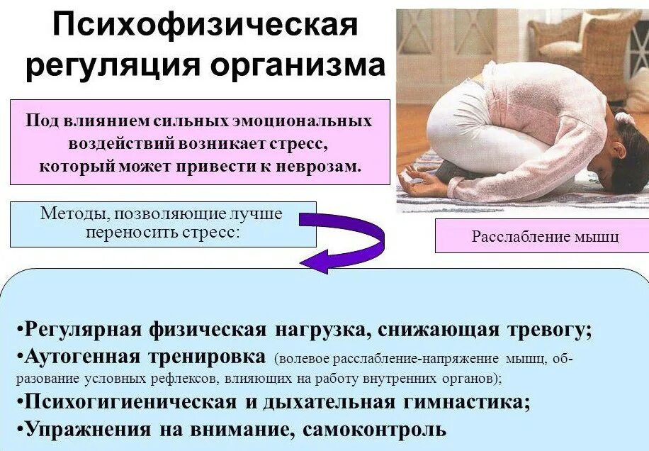 Как повысить уровень стресса. Психофизическая регуляция организма. психофизиологическая регуляция это. способы регуляции стресса. психофизиологические функции организма.