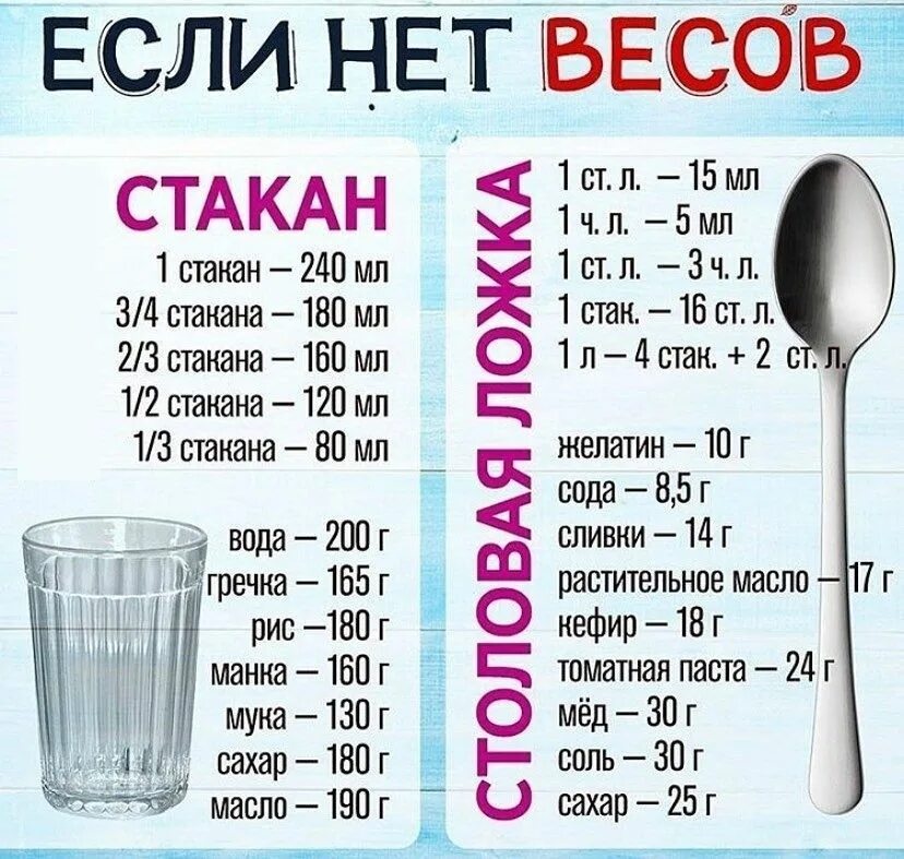 Ст ложка мл. Если нет весов. меры в стаканах и граммах. таблица мер и весов. таблица мер и весов в столовых ложках.
