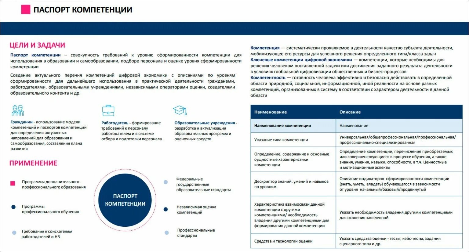Мониторинг уровня цифровой компетентности. Цифровые компетенции. паспорт компетенций. компетенции цифровой экономики. компетенции персонала в цифровой экономике.