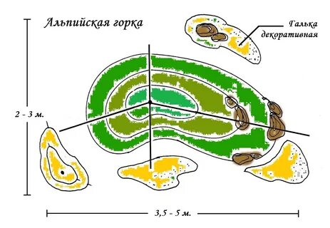 Схема горка