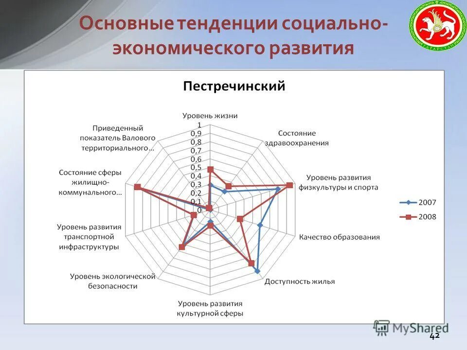 основные направления социально-экономического развития россии. социально экономические тенденции. тренды социально экономического развития. каковы тенденции социально-экономического развития россии. современные тенденции социально экономического.