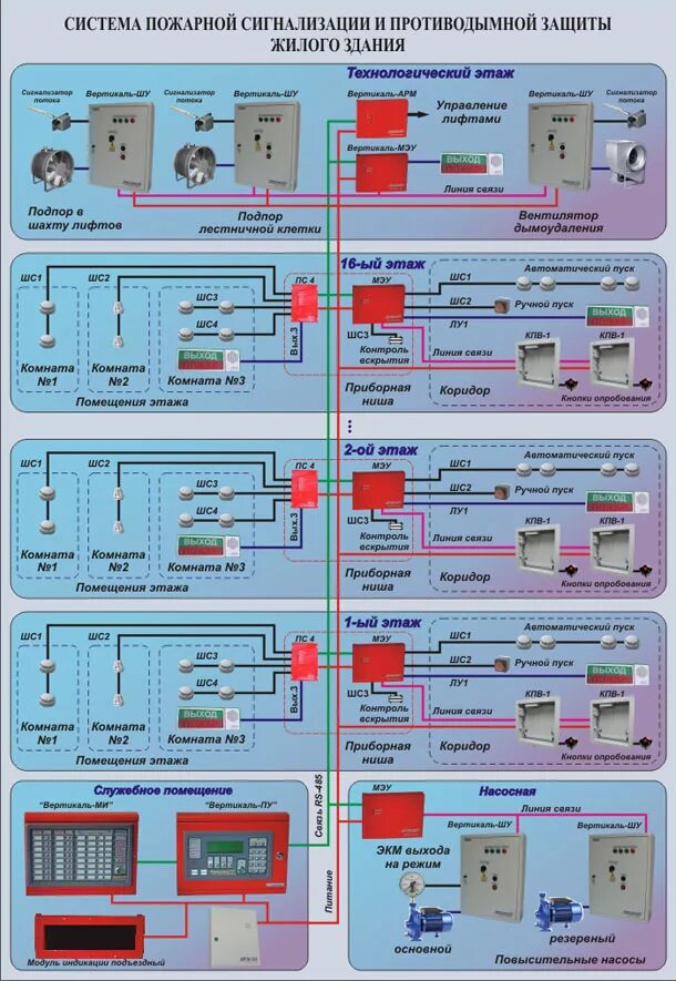 Функциями системы обеспечения пожарной безопасности являются:. Противопожарная защита. Схема автоматики противопожарной защиты. Системы противопожарной защиты зданий. Системы и средства противопожарной защиты соответствия.