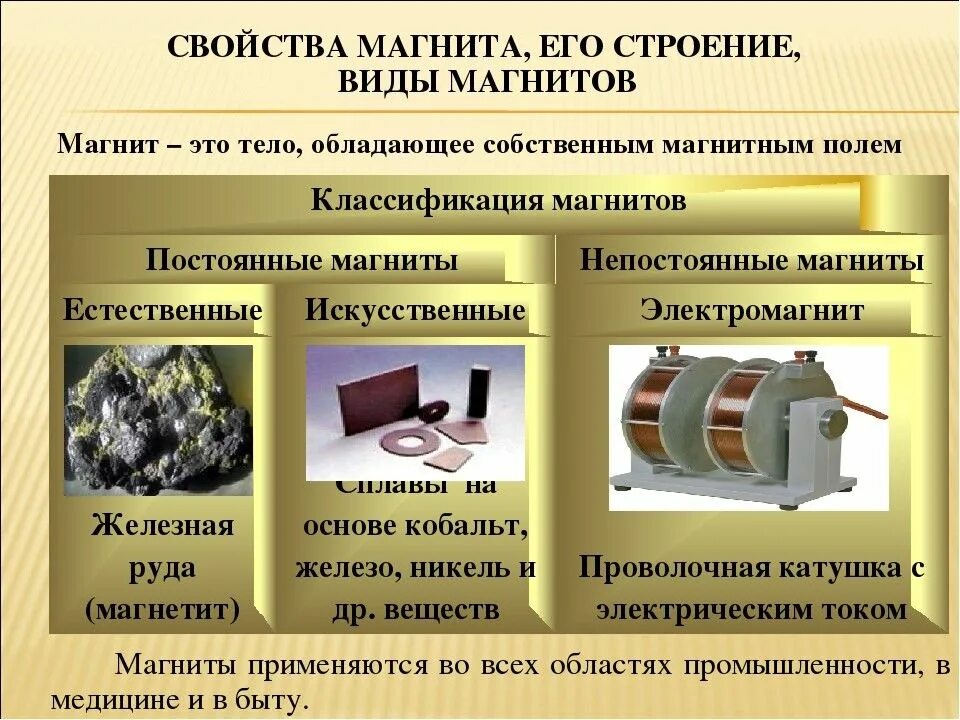 Виды магнитов. Классификация постоянных магнитов. Временные магниты. Виды мацнтов. Что такое магнит в физике