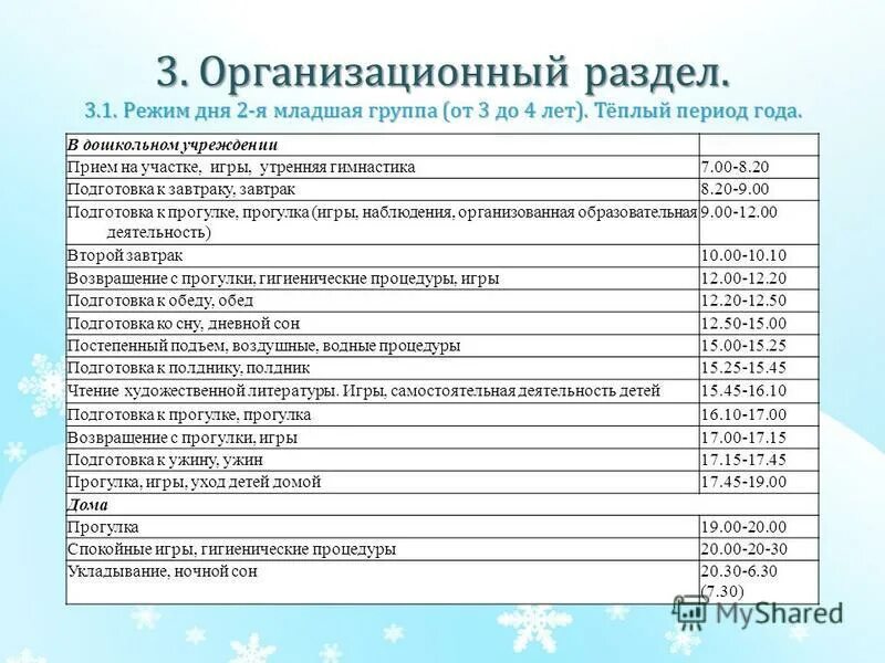 Программа 2 младшей группы детского сада. Программа 2 младшей группы детского сада