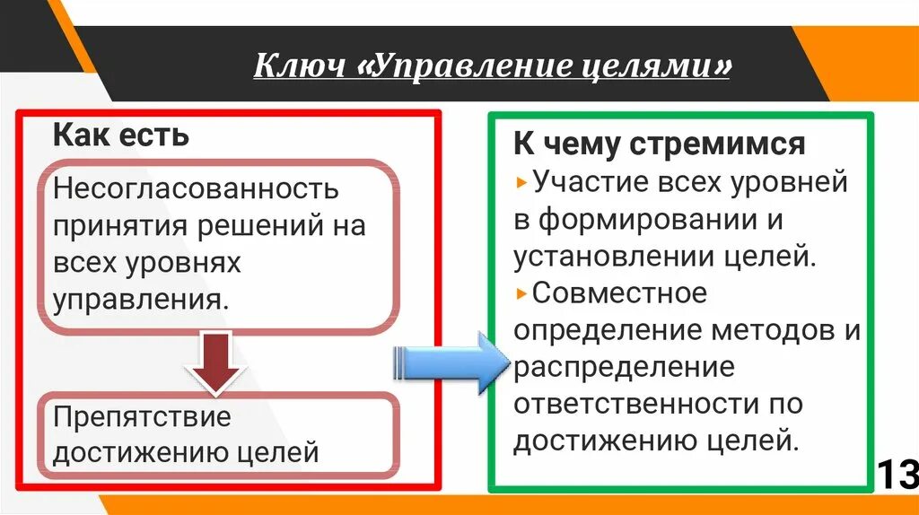 Выберите верное определение цели менеджмент. Ключ управления. Управление по целям. Цели управления. Целью управления является.