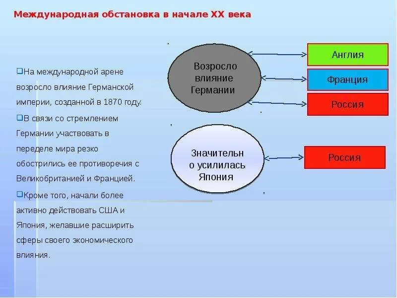 Влияние на международной арене