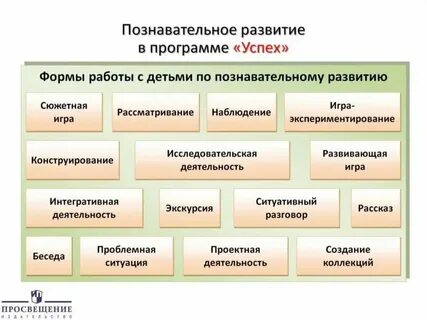 Задачи интеллектуально познавательного развития