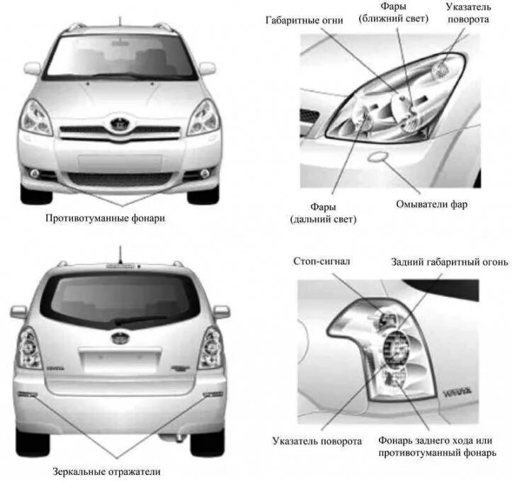 Передние габариты. Toyota Verso 2014 задний габарит лампы. Тойота Ярис 2008 седан Габаритные огни спереди. Тойота Королла версо габариты. Габаритные лампочки Тойота аурис 2008.