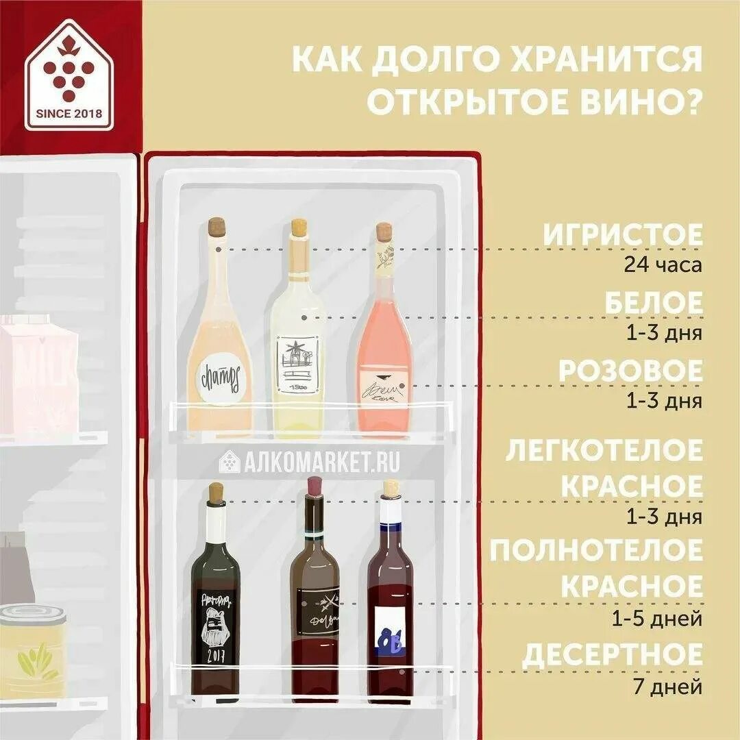 Срок хранения открытой бутылки вина. Сколько хранитмя открытоевино. Открытое вино без холодильника. Открытое вино в холодильнике.