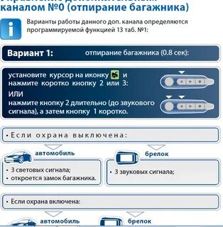 Starline багажник с брелка