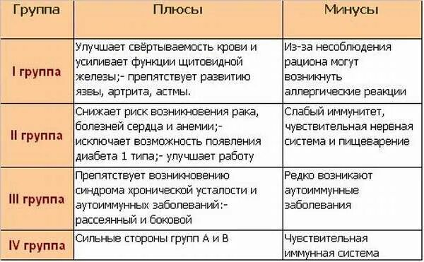 Муж 2 положительная жена 3 положительная. 2 Отрицательная группа крови у мужчин характеристика. 1 Положительная группа крови характеристика у женщин. Плюсы и минусы групп крови. Вторая минус группа крови.