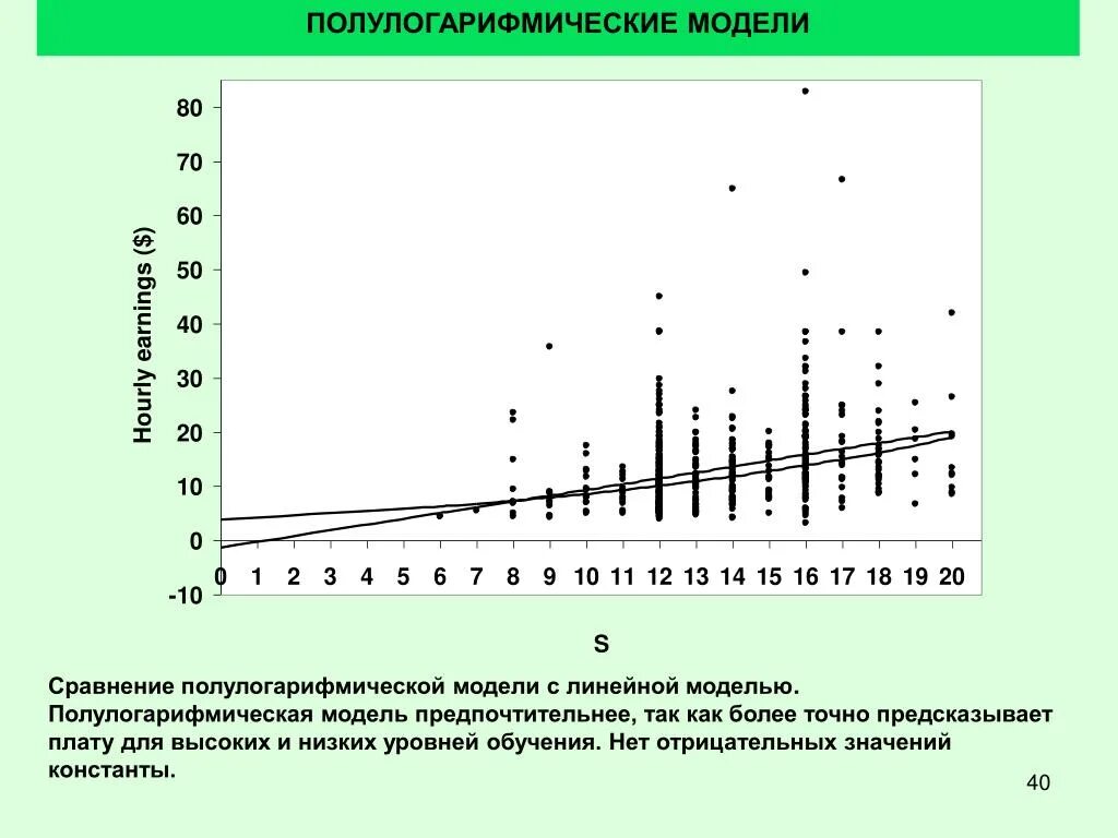 В зависимости от 1 уровня. Полулогарифмическая. Полулогарифмическая модель. Полулогарифмическая зависимость. Полулогарифмическую шкалы.