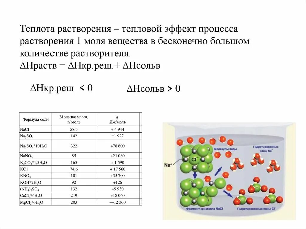 Теплота растворения воды. Дифференциальная теплота растворения таблица. Удельная теплота растворения соли формула. Интегральная теплота растворения солей формула. Тепловой эффект растворения веществ.