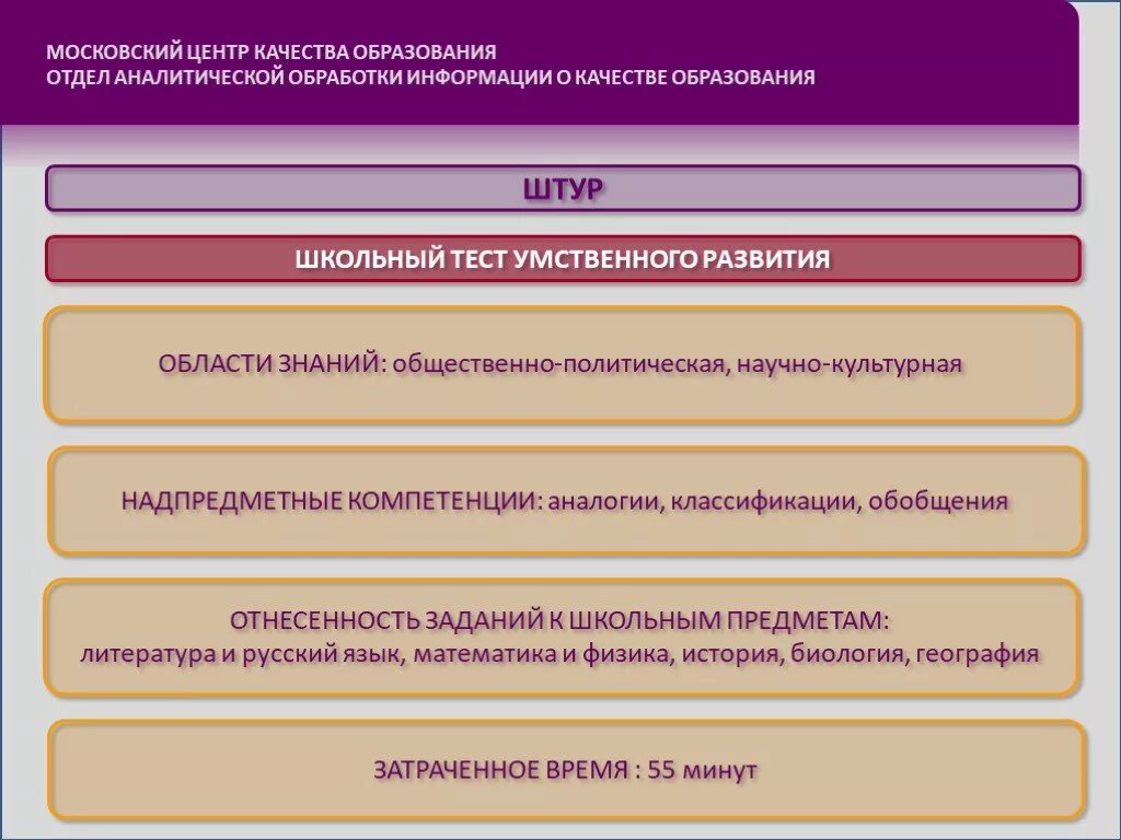 Время образования теста. Тест умственного развития младших школьников позволяет определить. Психодиагностика мнемических способностей. Тест умственного развития младших школьников ТУРМШ. Штур интерпретация результатов.