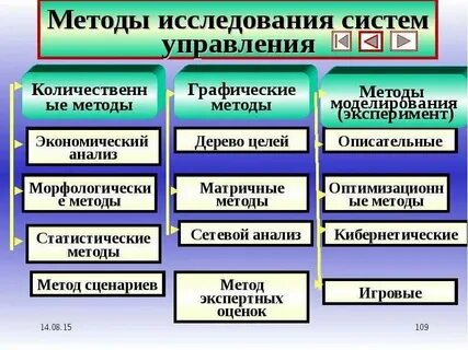 Научные исследования систем управления
